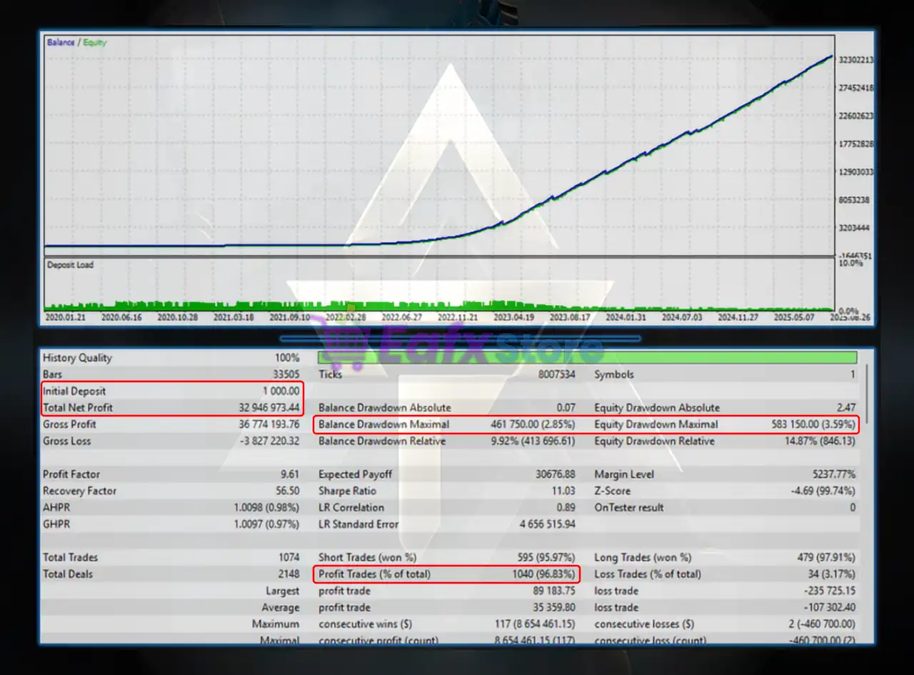 Argos Fury EA MT5 (Latest version) – GroupBuy 4 Argos Fury EA Backtest Results