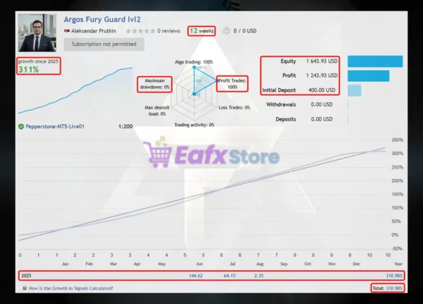 Argos Fury EA Live Results