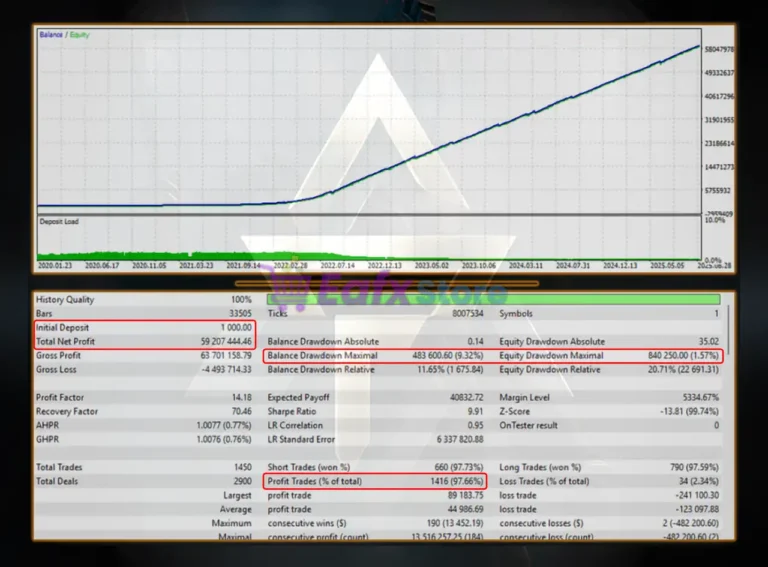 Argos Fury EA MT5 Backtest Results