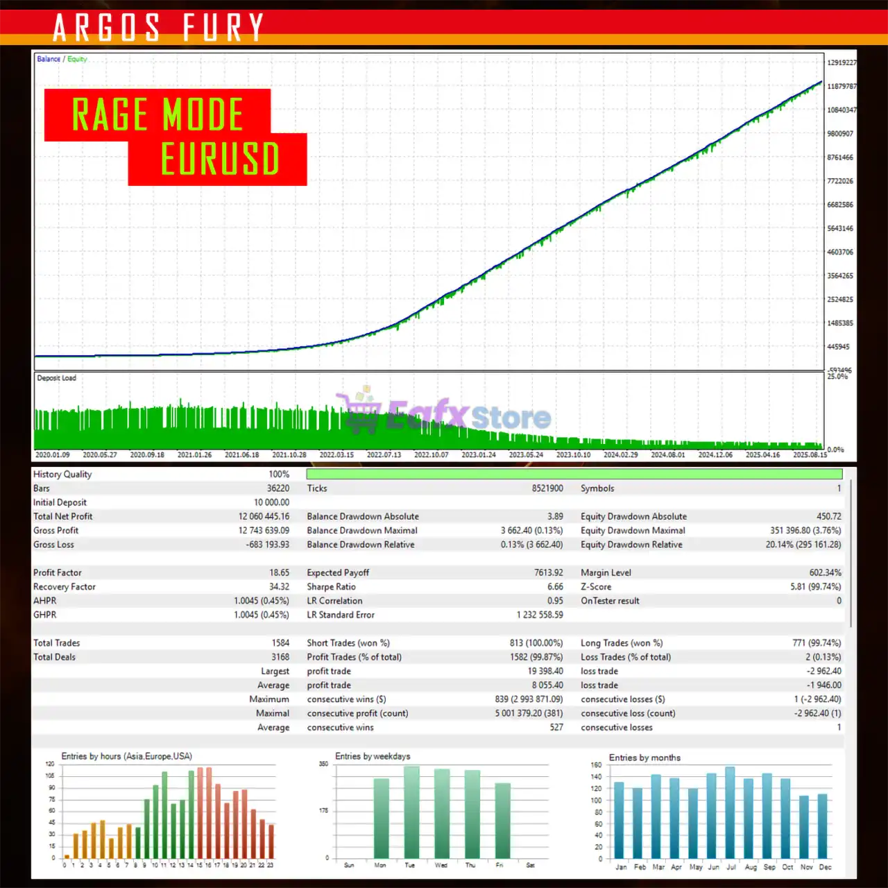 Argos Rage EA MT5 (Latest version) – GroupBuy 6 Argos Rage EA Backtest