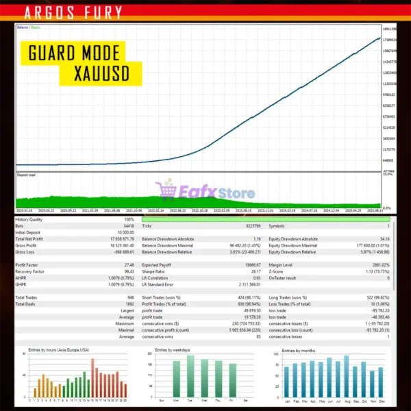 Argos Rage EA MT5 Backtest