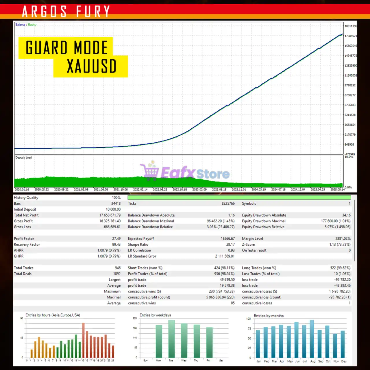 Argos Rage EA MT5 (Latest version) – GroupBuy 5 Argos Rage EA MT5 Backtest