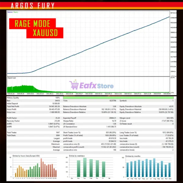 Argos Rage MT5 Backtest