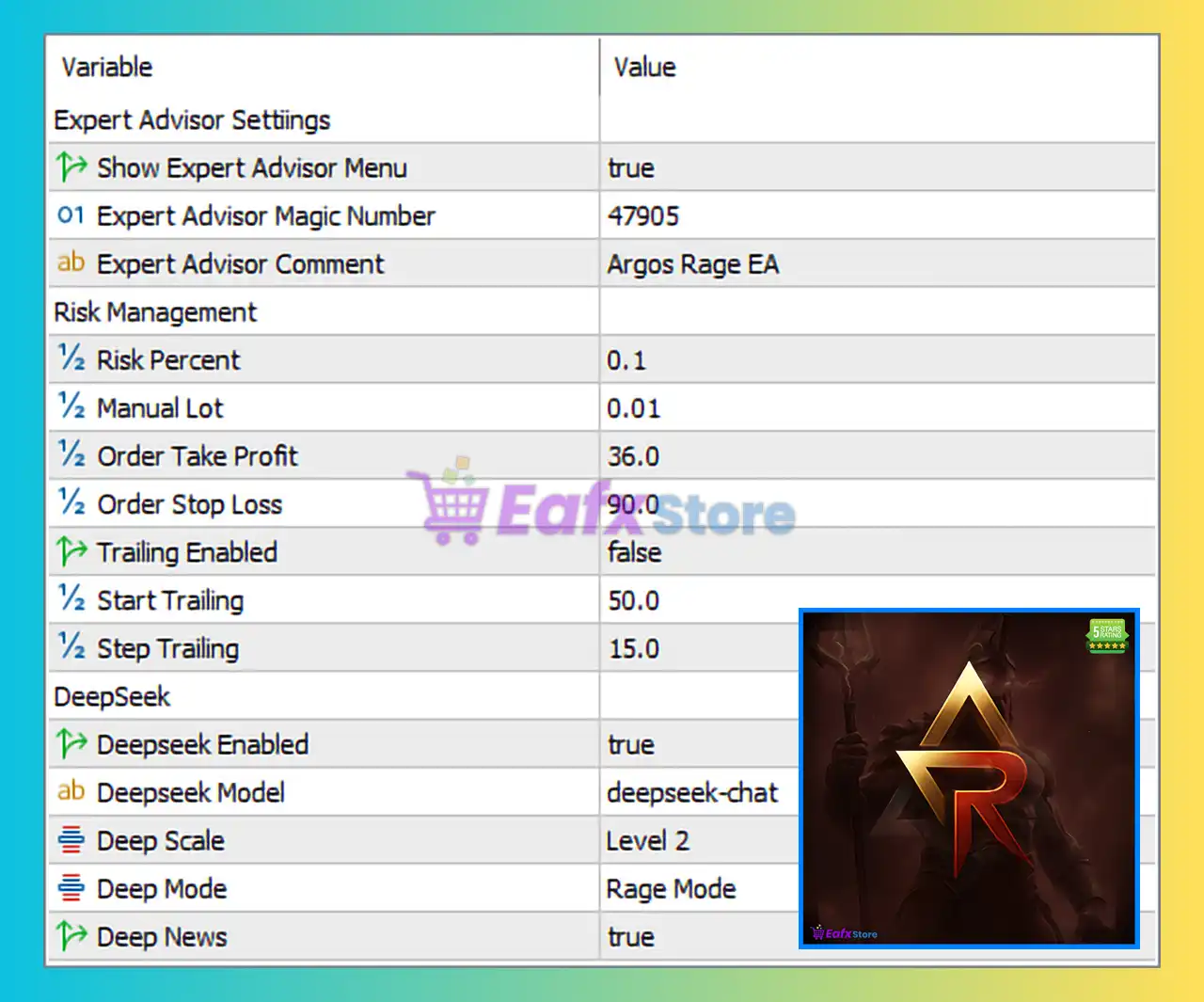 Argos Rage MT5 Settings Review & Full Analysis 3