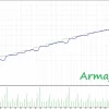 Armageddon EA Reviews