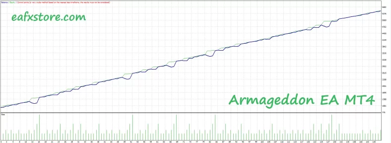 Armageddon EA Reviews