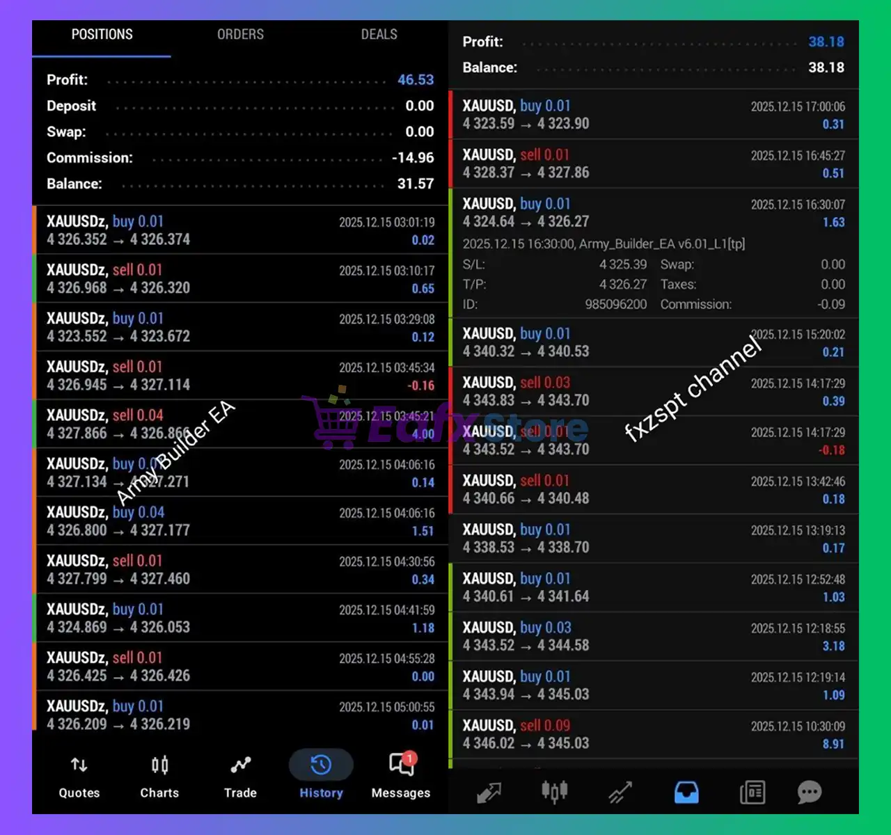 Army Builder EA MT4 v6.01 + SetFiles (Platform build 1444+) 2 Army Builder EA Trading Results