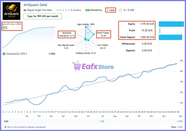 ArtQuant Gold EA Live Results