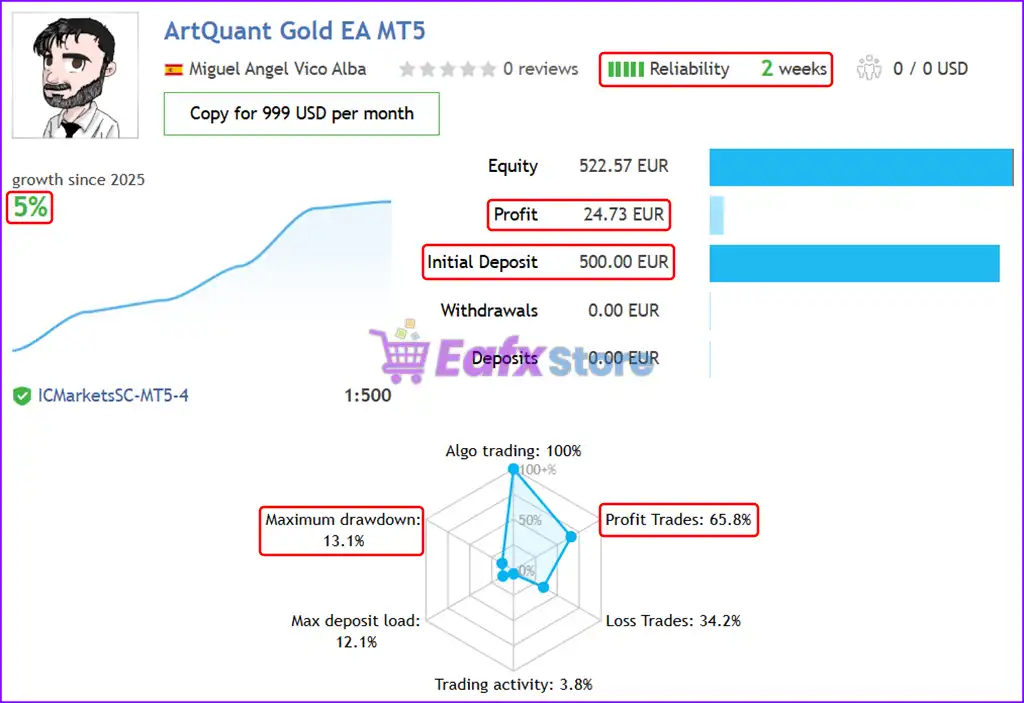 ArtQuant Gold EA MT5 (Latest version) – GroupBuy 3 ArtQuant Gold EA Live Results