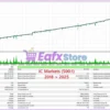 ArtQuant Gold EA MT5 Backtest Results