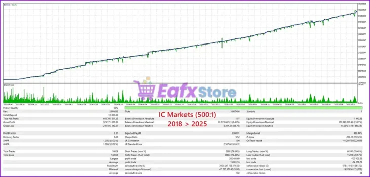 ArtQuant Gold EA MT5 Backtest Results