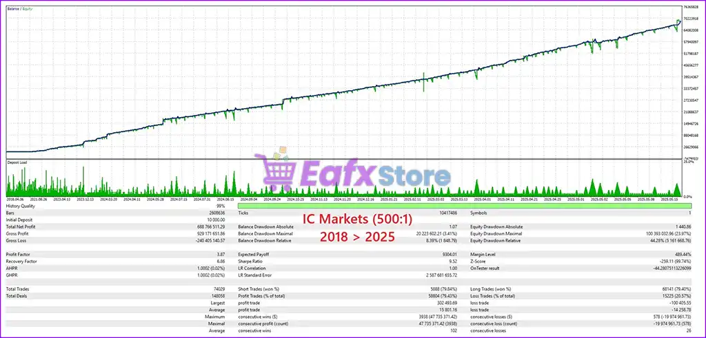 ArtQuant Gold EA MT5 (Latest version) – GroupBuy 4 ArtQuant Gold EA MT5 Backtest Results