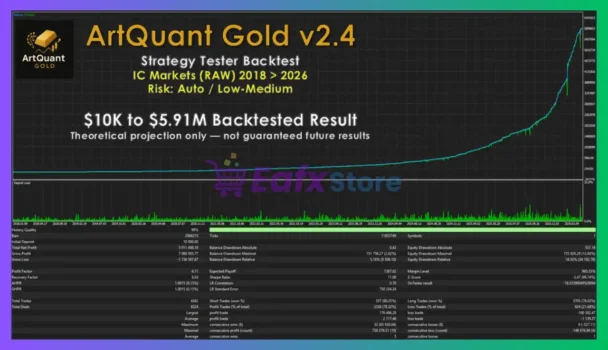 ArtQuant Gold EA Reviews