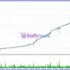 ArtQuant Gold Robot Backtests Results