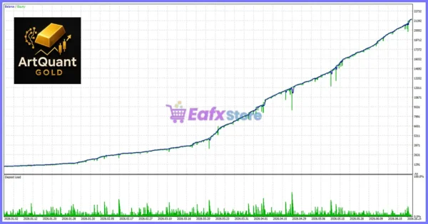 ArtQuant Gold Robot Backtests Results