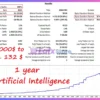 Artificial Intelligence MT5 Backtest