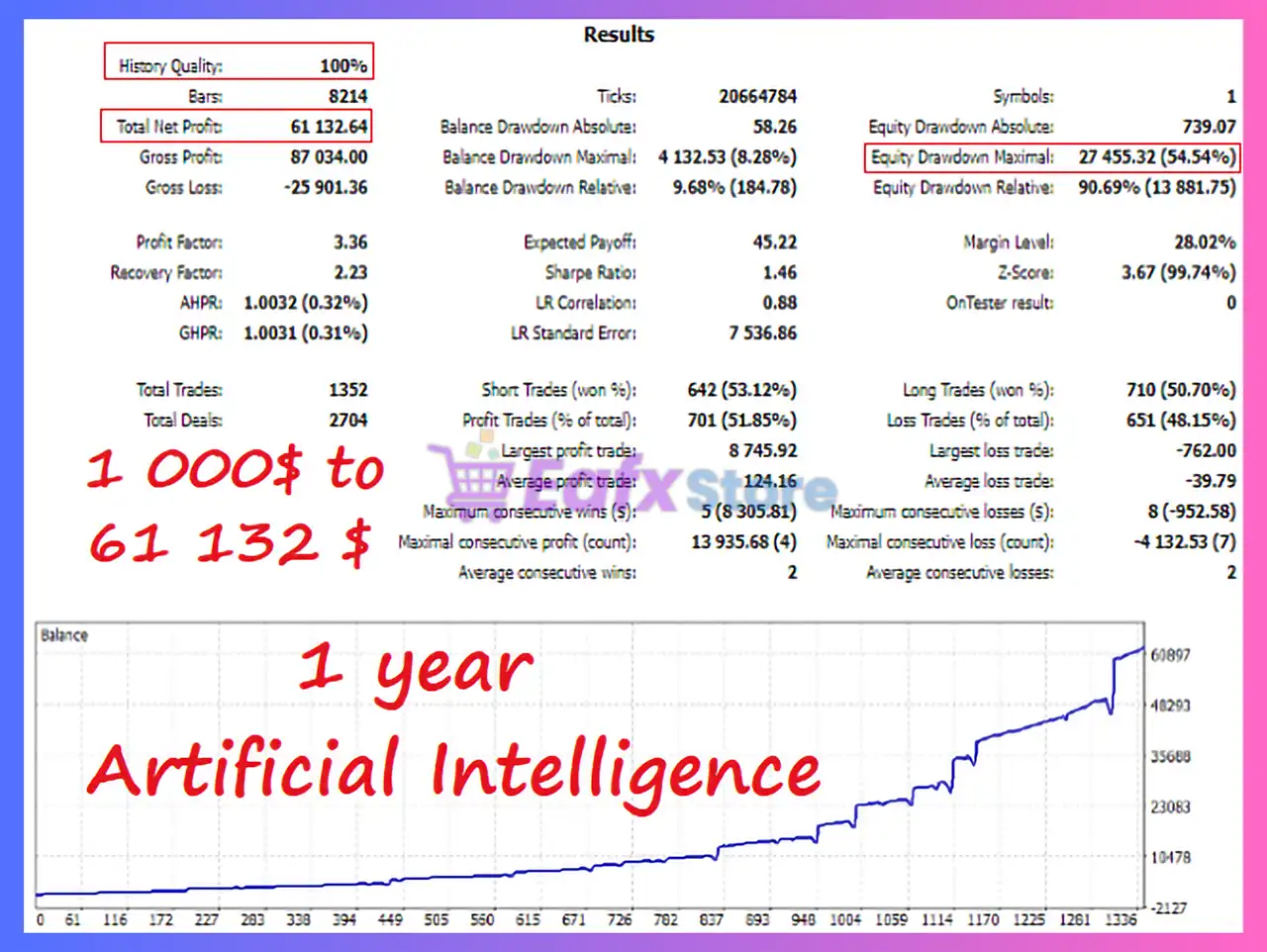 Artificial Intelligence MT5 with SetFiles (Latest version) 3 Artificial Intelligence MT5 Backtest