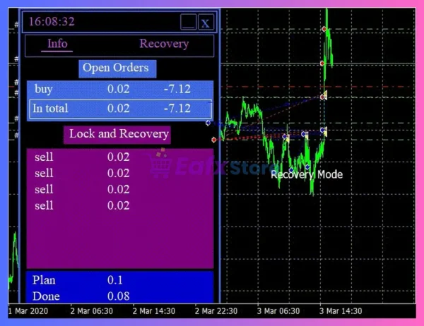 Artificial Intelligence MT5 Reviews