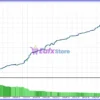 Artificial Intelligence Trading Robot MT5 Backtest Results