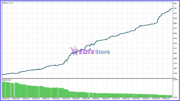 Artificial Intelligence Trading Robot MT5 Backtest Results