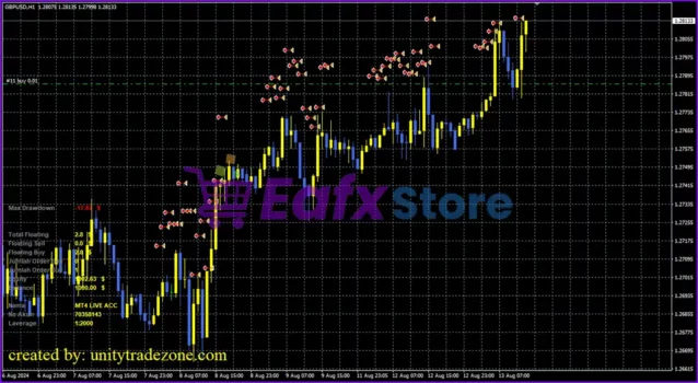 Aselole Po Stop Limit Multi Signal Hedge EA Review