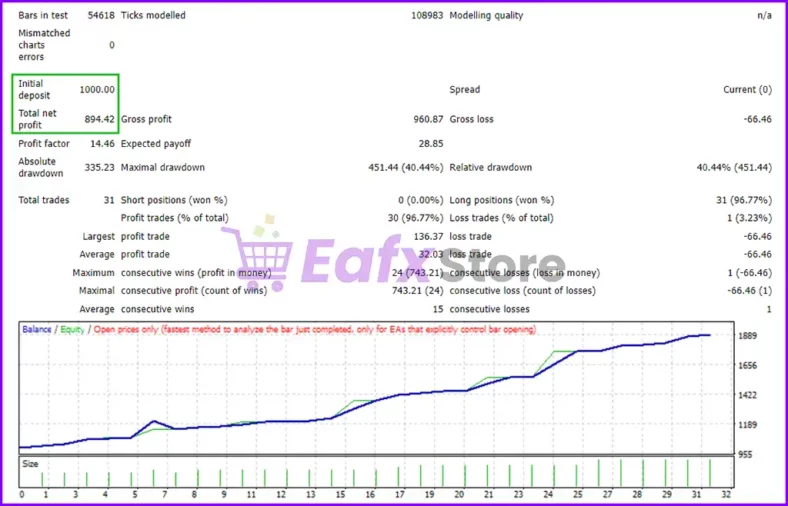 Aselole Po Stop Limit Multi Signal Hedge EA Reviews