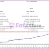 Aselole Po Stop Limit Multi Signal Hedge MT4 Review