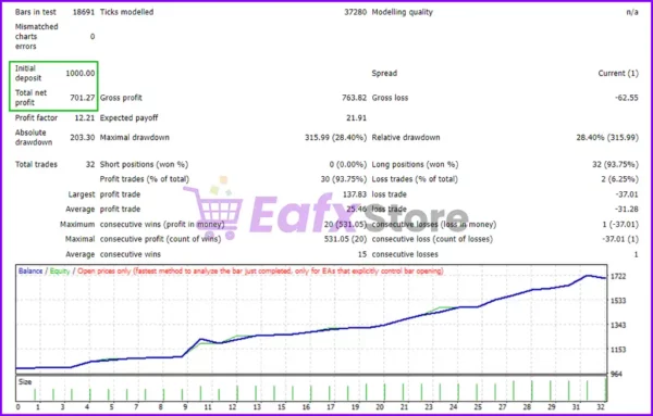 Aselole Po Stop Limit Multi Signal Hedge MT4 Review