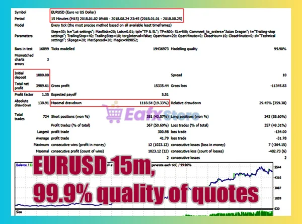 AsianDragon EA Backtest