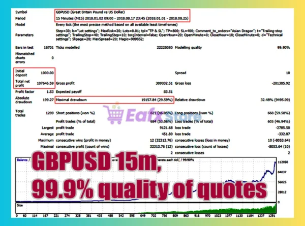 AsianDragon EA MT4 Backtest