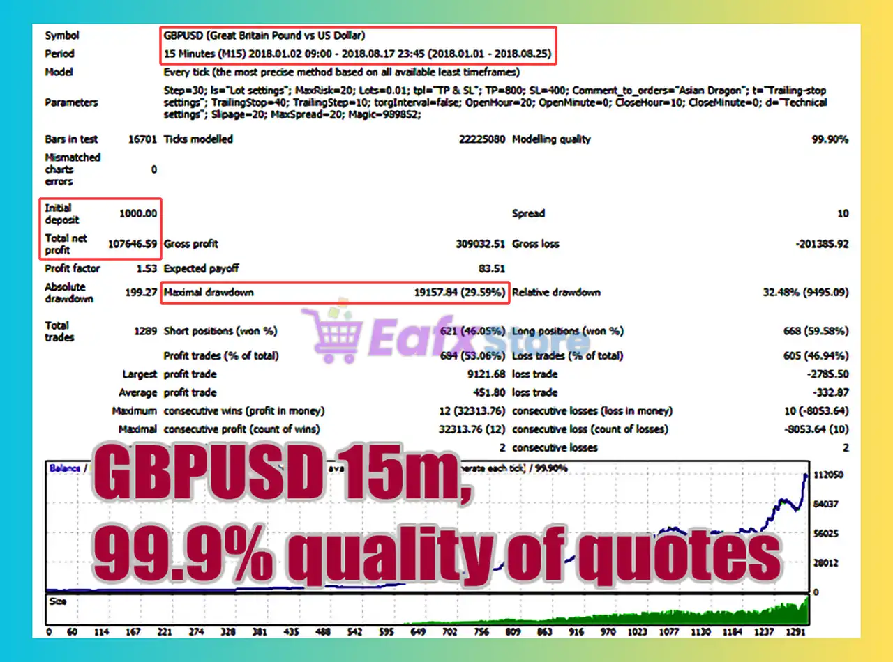 AsianDragon EA MT4 (Latest version) - Unlimited 3 AsianDragon EA MT4 Backtest