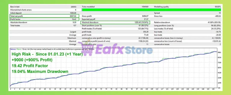 Assets Builder EA MT4 Backtest