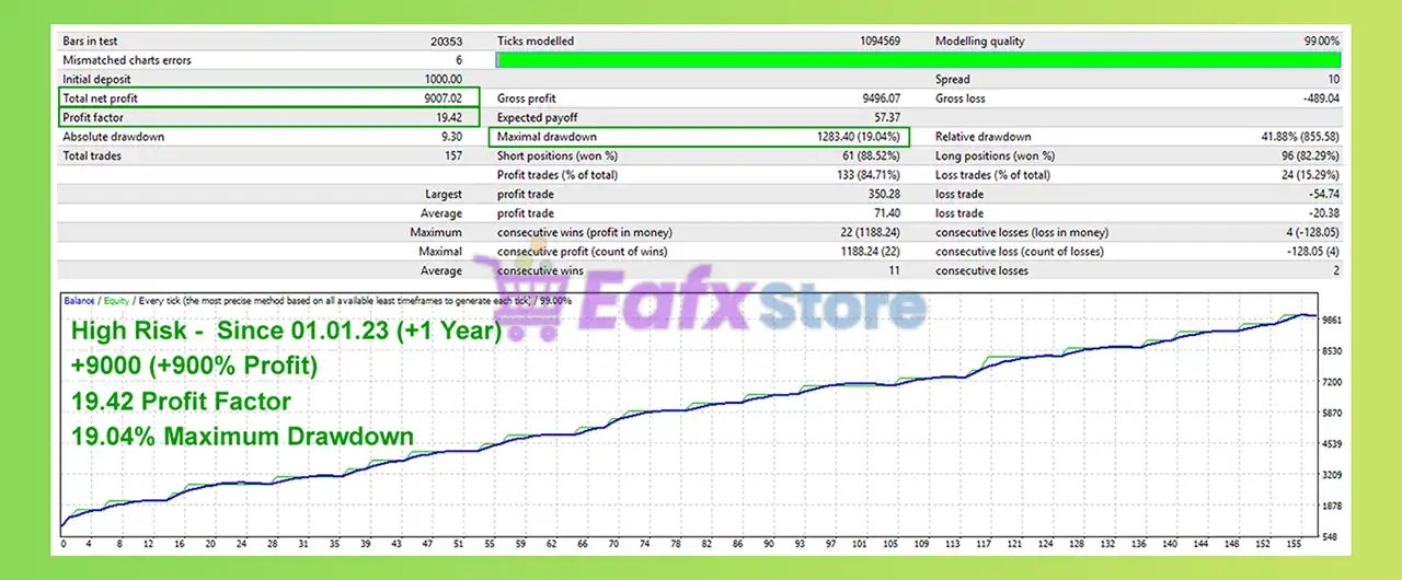 Assets Builder EA MT4 (Latest version) - Unlimited 3 Assets Builder EA MT4 Backtest