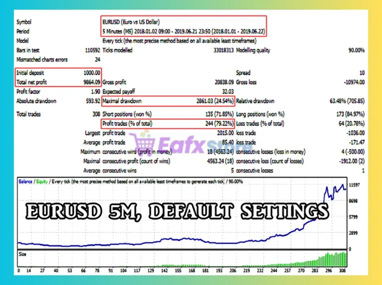 Asteroid EA MT4 Backtest