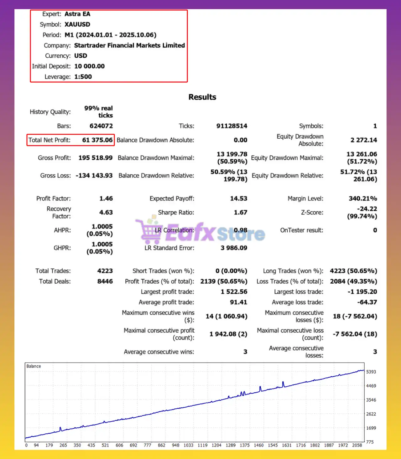 Astra Ea MT5 (Latest version) – GroupBuy 3 Astra Ea MT5 Backtest