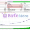 Astro Scalper EA Backtest Results