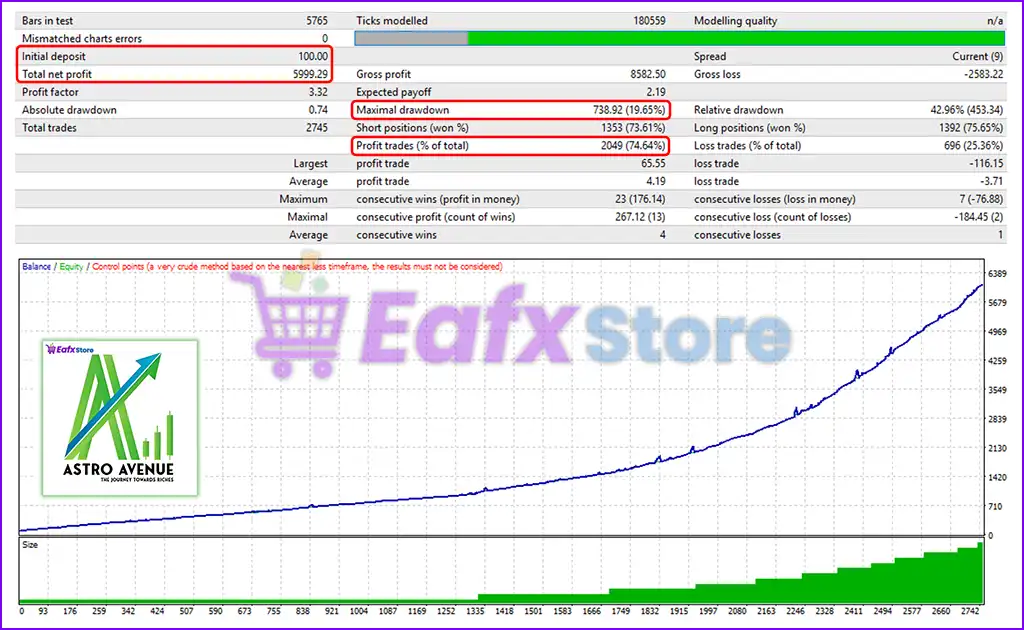 Astro Scalper EA MT4 with SetFiles (Platform build 1441+) 3 Astro Scalper EA Backtest Results