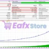 Astro Scalper EA Backtest Trading Results