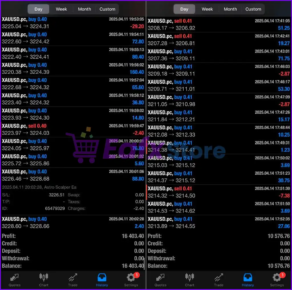 Astro Scalper EA MT4 with SetFiles (Platform build 1441+) 2 Astro Scalper EA Live Results