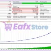 Astro Scalper EA MT4 Backtest Trading Results