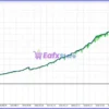 Atherion Zenith AI EA Backtest Results
