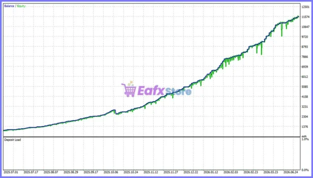 Atherion Zenith AI EA Backtest Results