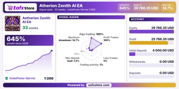 Atherion Zenith AI EA Live Signal