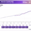 Atherion Zenith AI EA Live Signal Results
