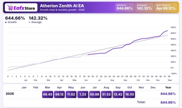 Atherion Zenith AI EA Live Signal Results
