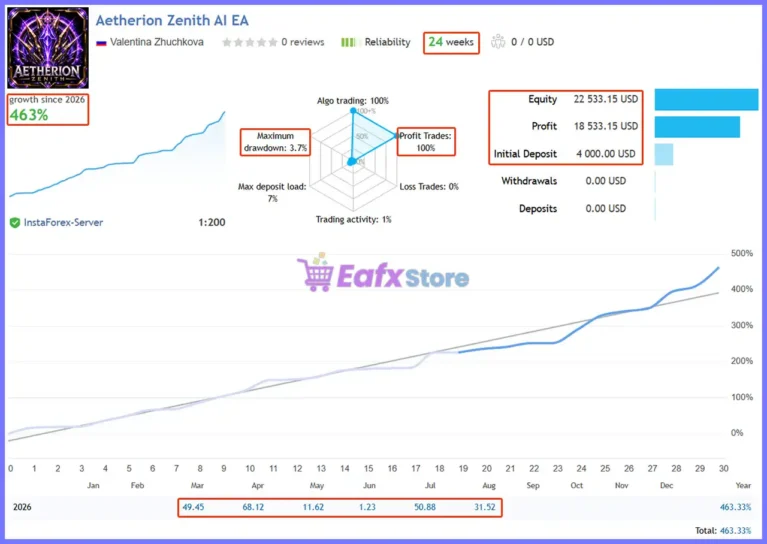 Atherion Zenith AI EA MT5 Live Signal