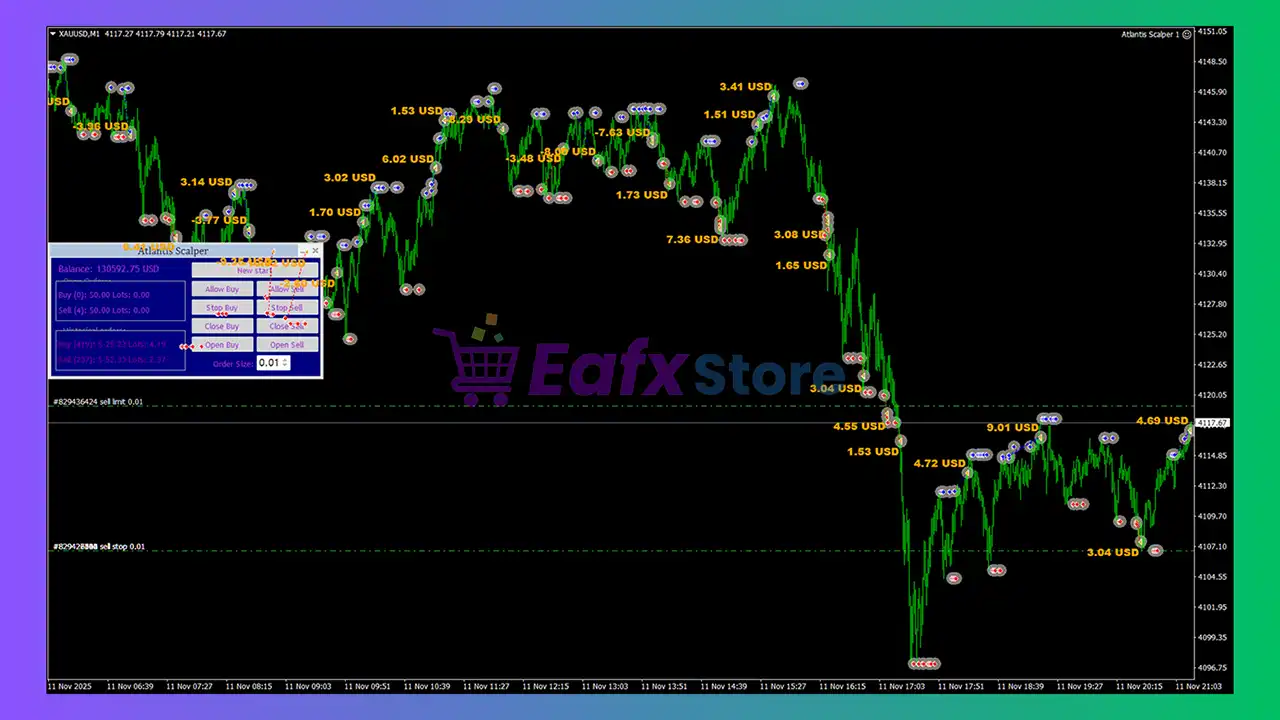 Atlantis Scalper EA MT5 Settings Analysis & Review 4