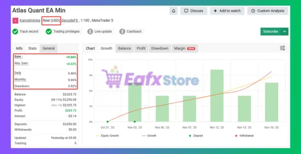 Atlas Quant EA Myfxbook