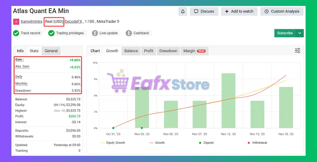 AtlasQuant Forex EA MT4 v2.6 with SetFiles (Unlimited) 4 Atlas Quant EA Myfxbook