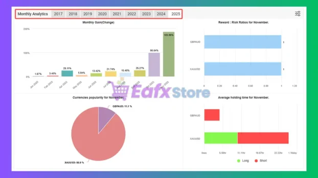 Atlas Quant Forex EA Myfxbook
